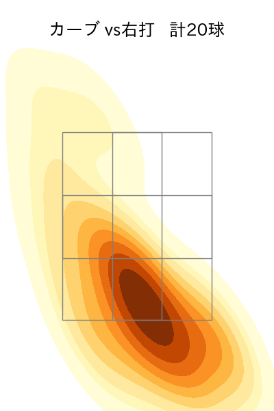 大関 友久 配球ヒートマップ(2025年4月)