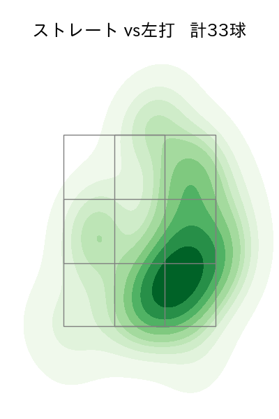 藤井 皓哉 配球ヒートマップ(2025年4月)