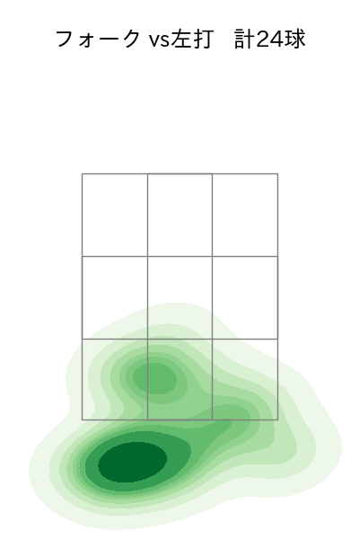 藤井 皓哉 配球ヒートマップ(2025年4月)