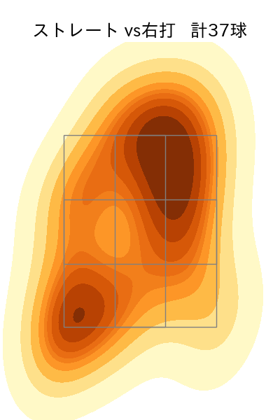 藤井 皓哉 配球ヒートマップ(2025年4月)