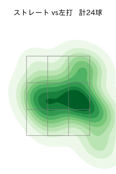 松本 晴 配球ヒートマップ(2025年4月)