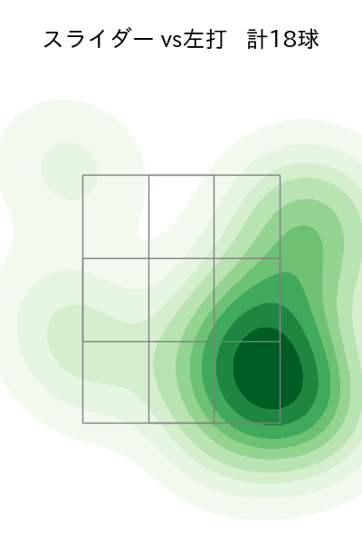 松本 晴 配球ヒートマップ(2025年4月)