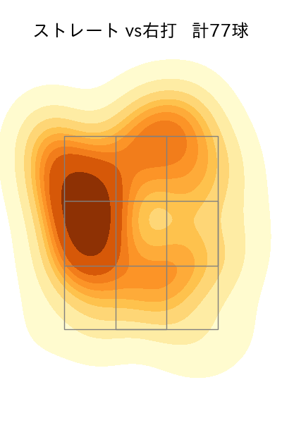 松本 晴 配球ヒートマップ(2025年4月)