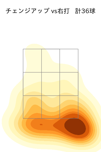 松本 晴 配球ヒートマップ(2025年4月)