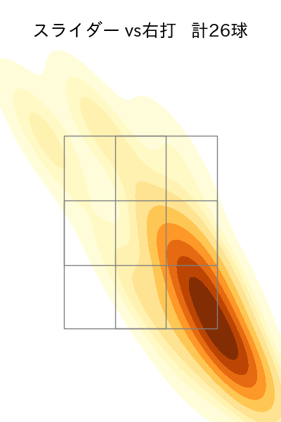 松本 晴 配球ヒートマップ(2025年4月)