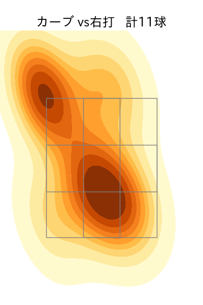 松本 晴 配球ヒートマップ(2025年4月)