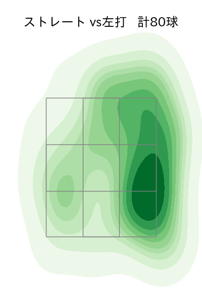 前田 純 配球ヒートマップ(2025年4月)
