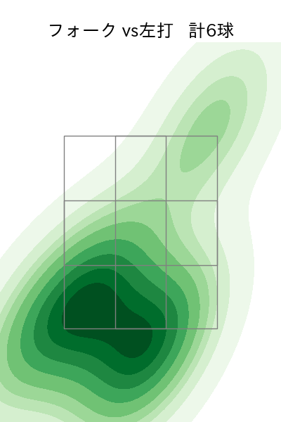 前田 純 配球ヒートマップ(2025年4月)