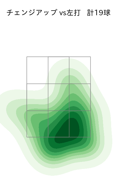 前田 純 配球ヒートマップ(2025年4月)