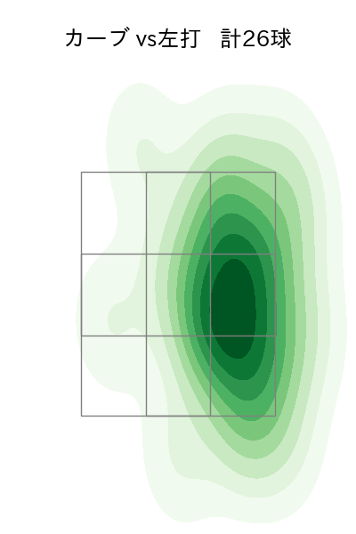 前田 純 配球ヒートマップ(2025年4月)