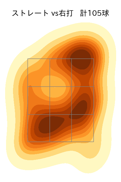 前田 純 配球ヒートマップ(2025年4月)