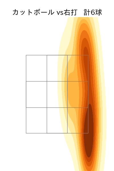 前田 純 配球ヒートマップ(2025年4月)