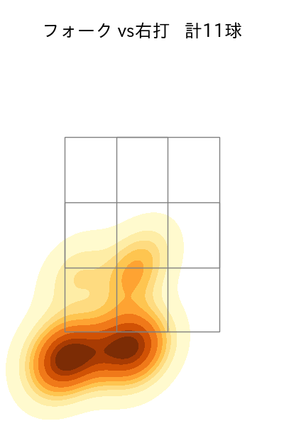 前田 純 配球ヒートマップ(2025年4月)