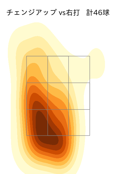前田 純 配球ヒートマップ(2025年4月)