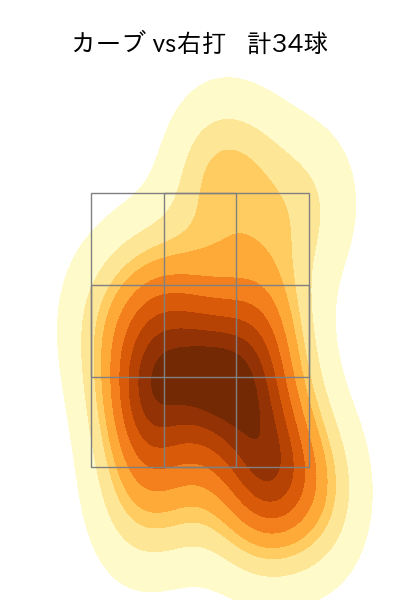 前田 純 配球ヒートマップ(2025年4月)
