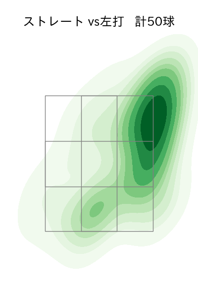 大山 凌 配球ヒートマップ(2025年4月)