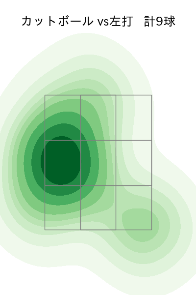 大山 凌 配球ヒートマップ(2025年4月)