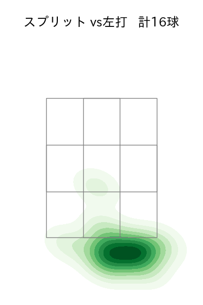 大山 凌 配球ヒートマップ(2025年4月)
