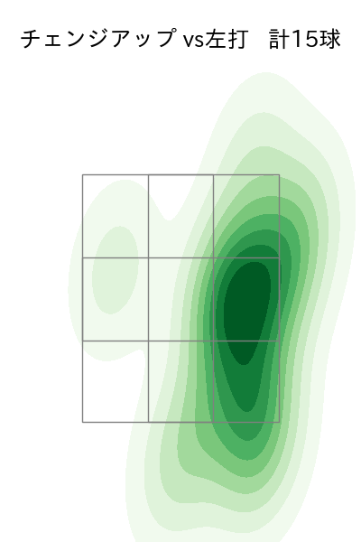 大山 凌 配球ヒートマップ(2025年4月)