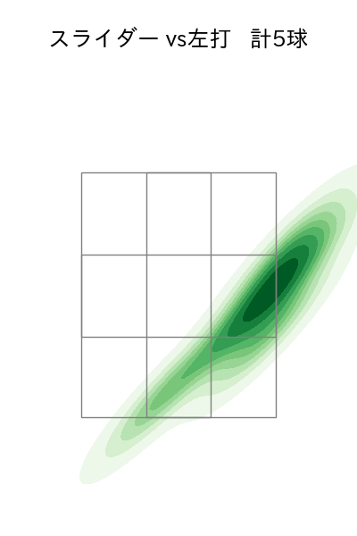 大山 凌 配球ヒートマップ(2025年4月)