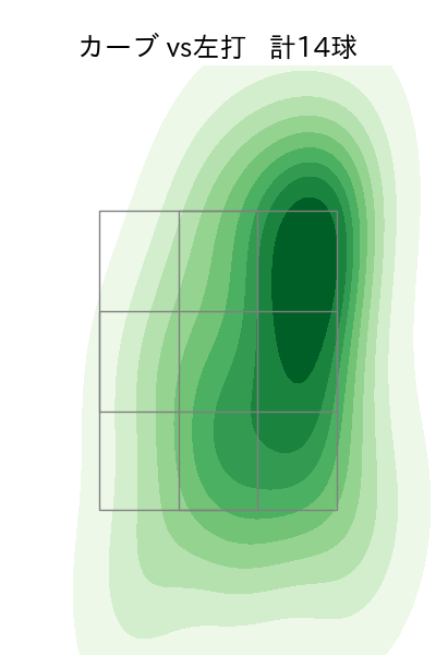 大山 凌 配球ヒートマップ(2025年4月)