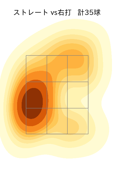 大山 凌 配球ヒートマップ(2025年4月)