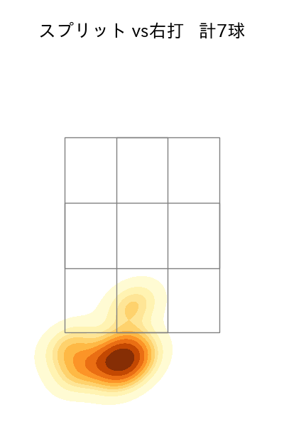 大山 凌 配球ヒートマップ(2025年4月)
