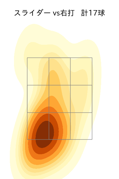大山 凌 配球ヒートマップ(2025年4月)
