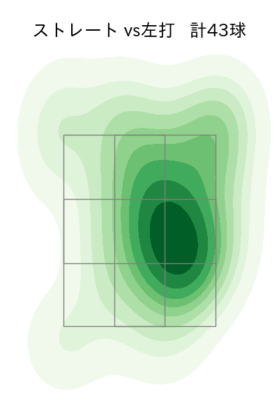 オスナ 配球ヒートマップ(2025年4月)