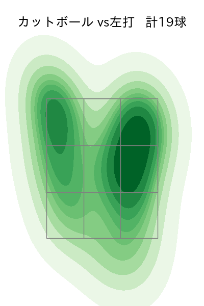 オスナ 配球ヒートマップ(2025年4月)