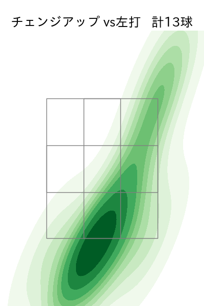 オスナ 配球ヒートマップ(2025年4月)