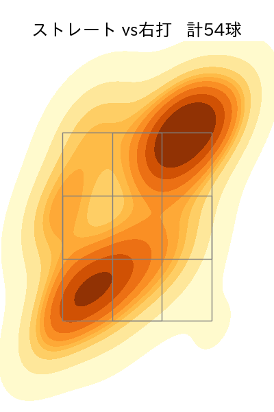 オスナ 配球ヒートマップ(2025年4月)