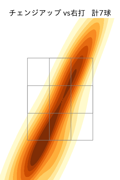 オスナ 配球ヒートマップ(2025年4月)