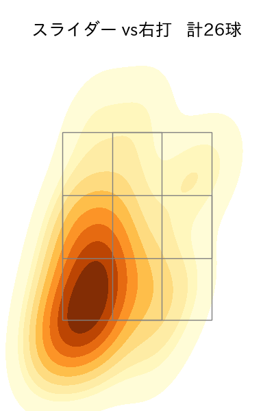 オスナ 配球ヒートマップ(2025年4月)