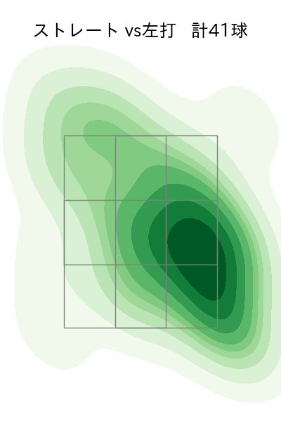ヘルナンデス 配球ヒートマップ(2025年4月)