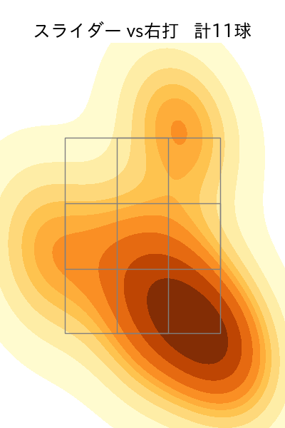 ヘルナンデス 配球ヒートマップ(2025年4月)