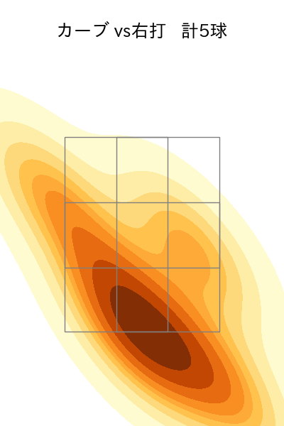 ヘルナンデス 配球ヒートマップ(2025年4月)