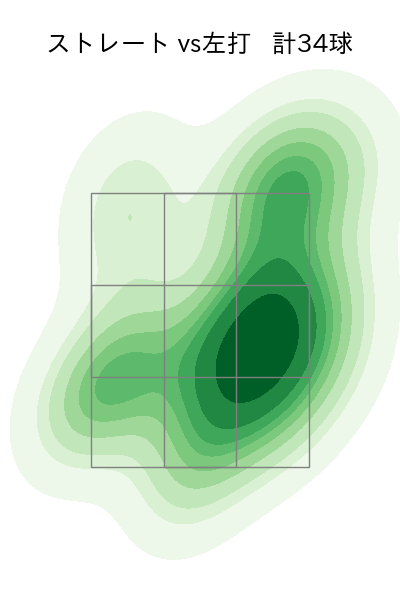 松本 裕樹 配球ヒートマップ(2025年4月)