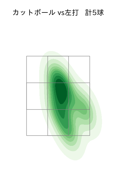 松本 裕樹 配球ヒートマップ(2025年4月)