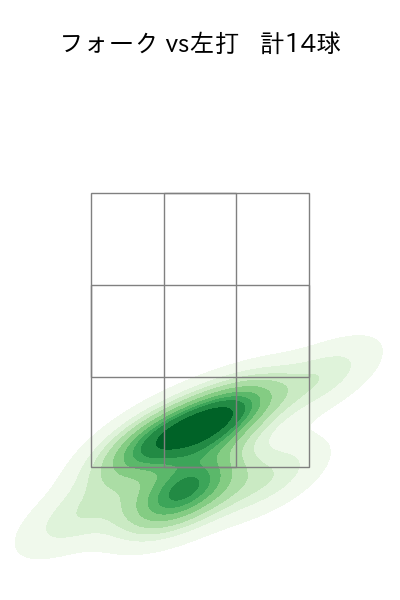 松本 裕樹 配球ヒートマップ(2025年4月)