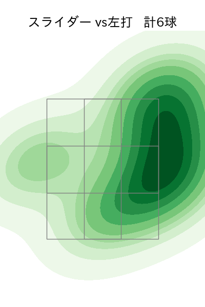 松本 裕樹 配球ヒートマップ(2025年4月)
