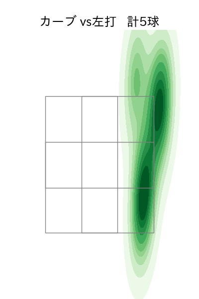 松本 裕樹 配球ヒートマップ(2025年4月)