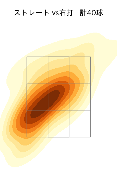 松本 裕樹 配球ヒートマップ(2025年4月)