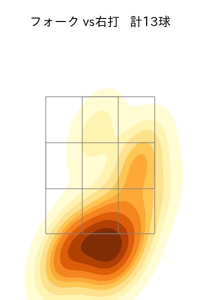 松本 裕樹 配球ヒートマップ(2025年4月)