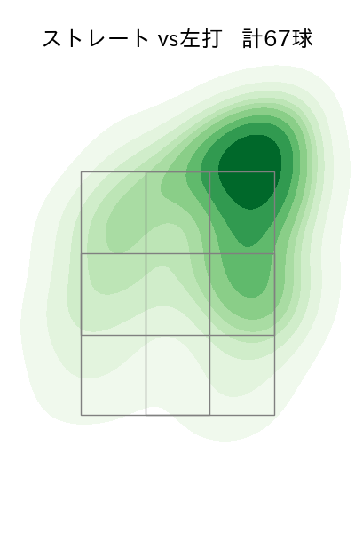 上沢 直之 配球ヒートマップ(2025年5月)