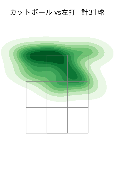 上沢 直之 配球ヒートマップ(2025年5月)