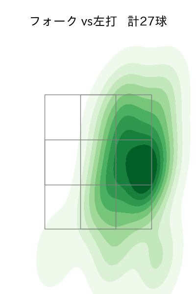 上沢 直之 配球ヒートマップ(2025年5月)