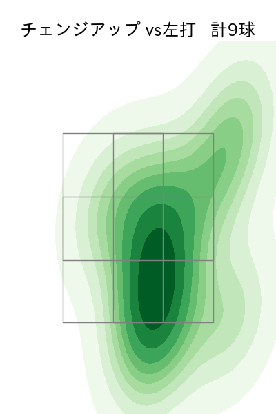上沢 直之 配球ヒートマップ(2025年5月)