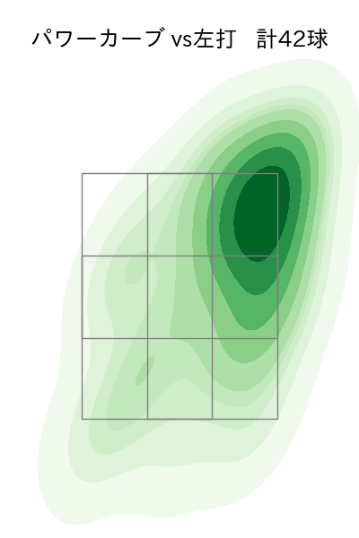 上沢 直之 配球ヒートマップ(2025年5月)