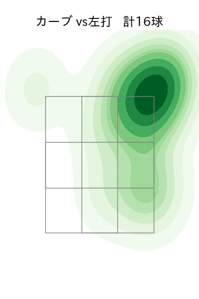 上沢 直之 配球ヒートマップ(2025年5月)